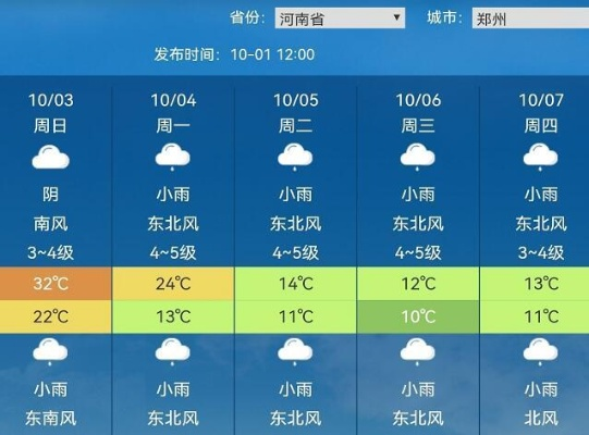 郑州明天天气（郑州明天天气预报详情）