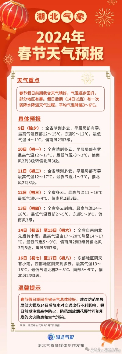 2024年天气预报查询表（2024年春节天气）