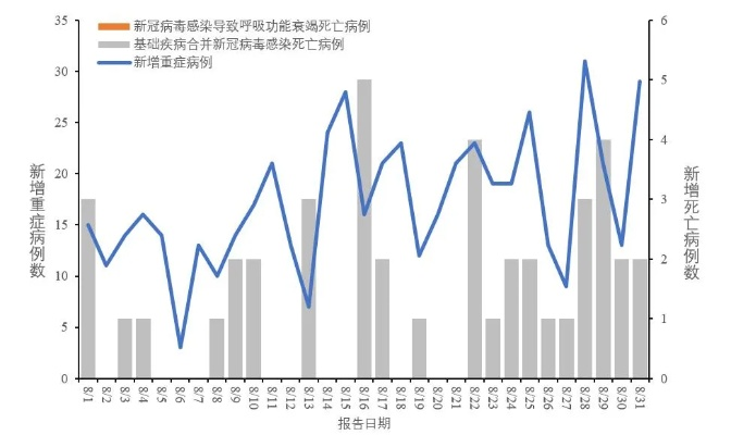 2023年8月份新冠（2023年8月份新冠症状）