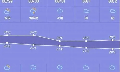 勉县天气预报（勉县天气预报15天查询）