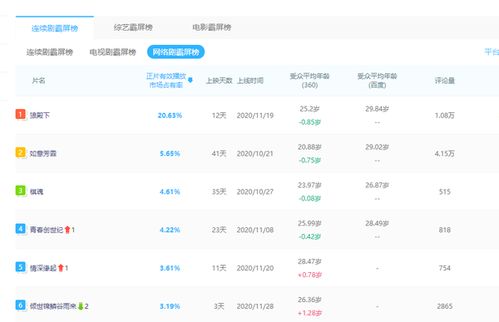 天下彩天下彩正版免费资料大全最新版本V33.28.47.0ios版本-推荐