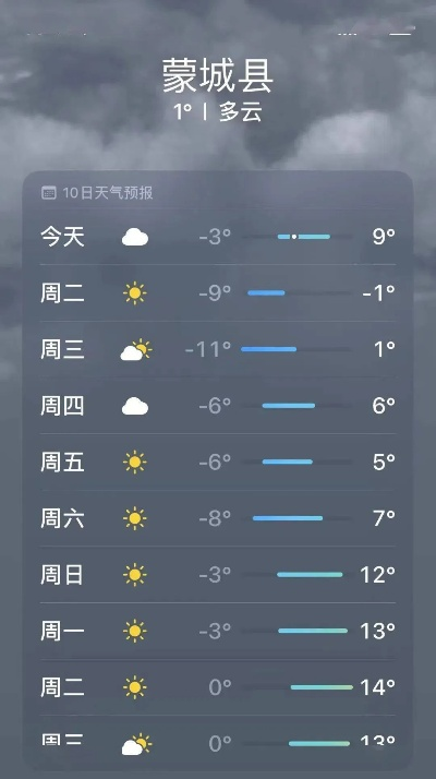 蒙城天气预报（蒙城天气预报30天准确 一个月）