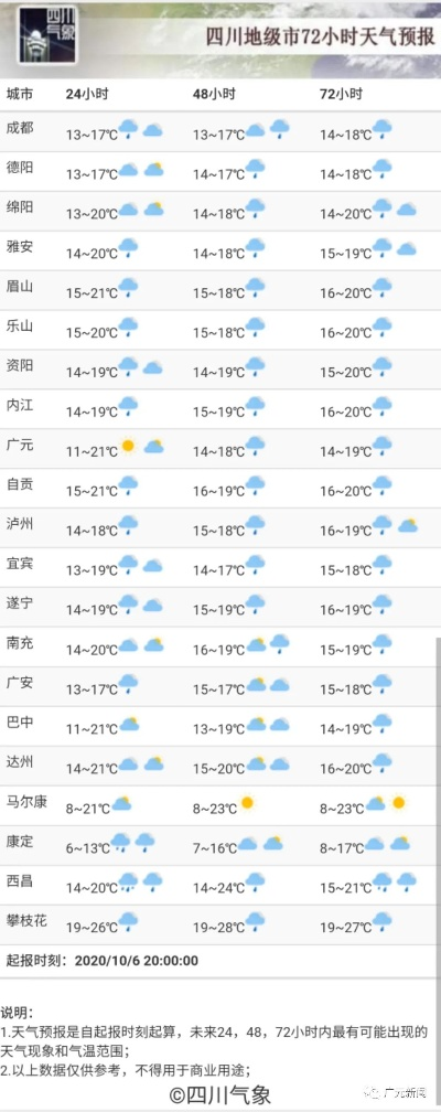 广元天气(广元天气穿衣建议) 广元天气(广元天气穿衣建议)