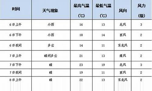 荆州天气预报（荆州天气预报40天准确一览表）