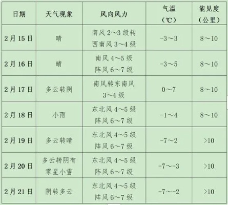 十五日天气预报15天(北戴河十五日天气预报15天) 十五日天气预报15天(北戴河十五日天气预报15天)