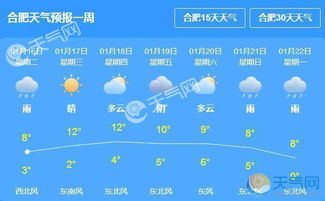 合肥未来15天天气预报（合肥未来15天天气预报一览表）