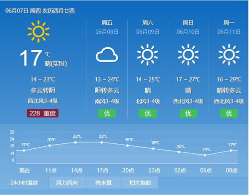 丰台天气（丰台天气预报7天一周）