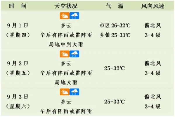 辛集天气预报（辛集天气预报7天查询 15天）