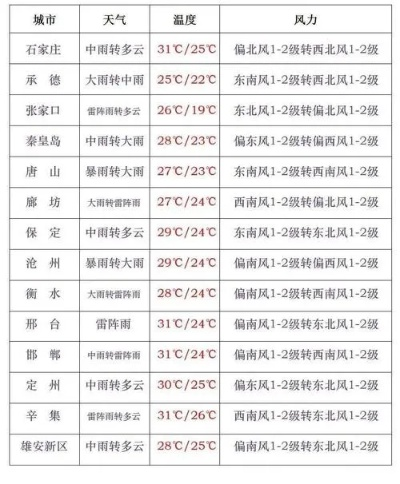 濮阳天气预报15天查询（濮阳天气预报）