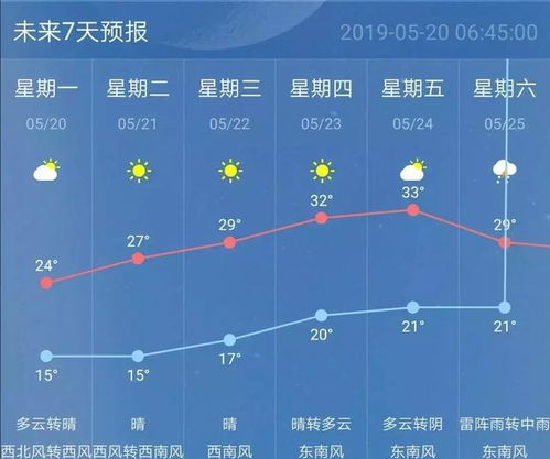 天气预报南京（天气预报南京高淳）