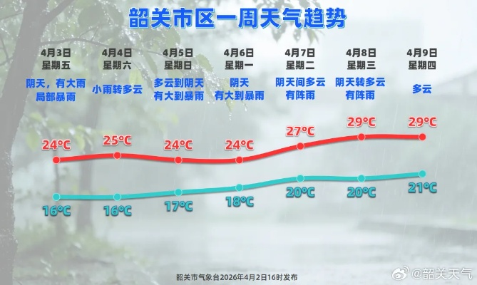 韶关天气预报15天（广东省韶关天气预报15天）