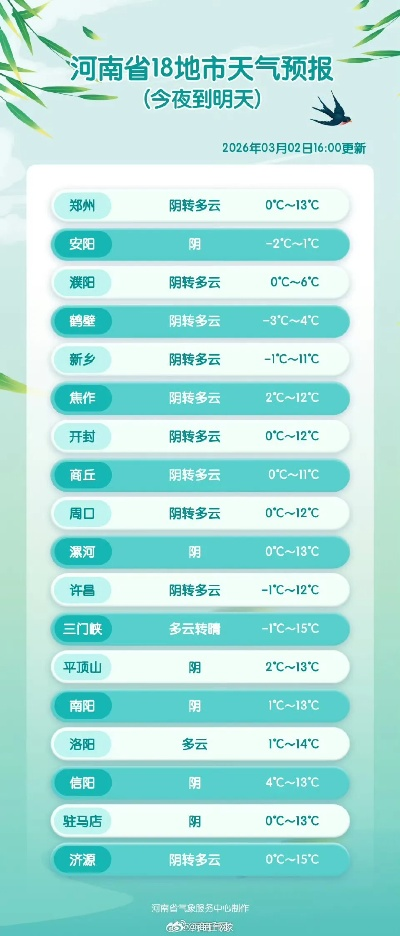 新版天气预报（新版天气预报无广告）