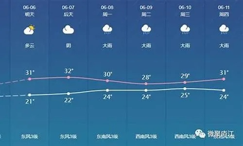 庐江天气（庐江天气 15天）