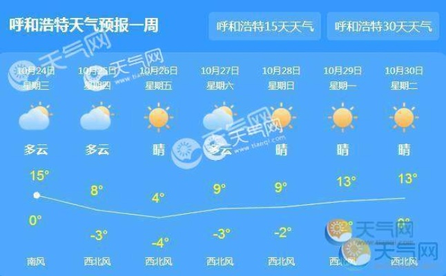10月24日天气预报（10月24日 天气）