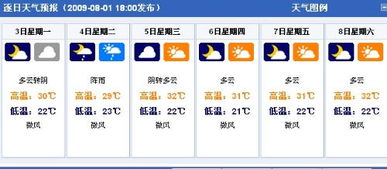 郑州天气预报7天一周（郑州天气预报七天预报）