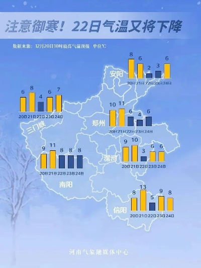 驻马店天气（驻马店天气预报今明后三天）
