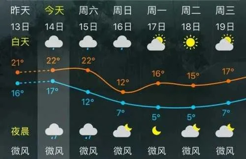 巴中天气预报（巴中天气预报7天）