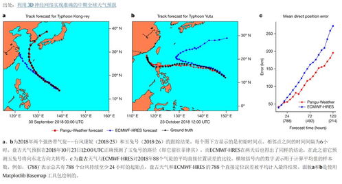 山海关天气（山海关天气预报30天准确 一个月）