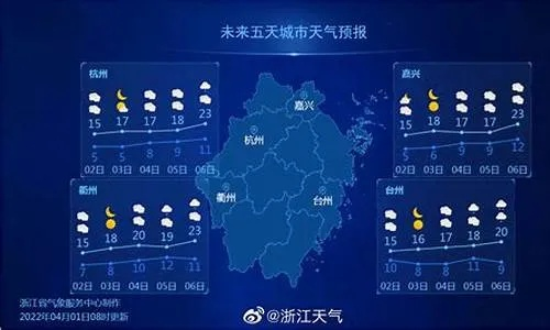 绍兴天气预报15天（上海天气预报15天）