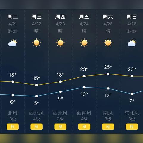 希望天气预报15天查询（5s电话号码怎么复制到手机卡上）