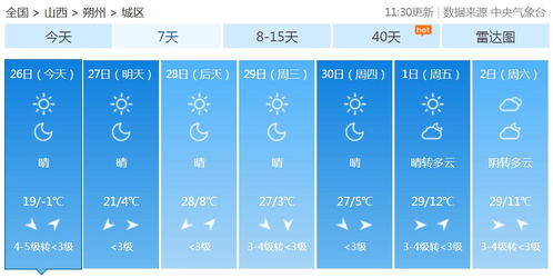 过去15天天气记录（过去15天天气记录怎么查）