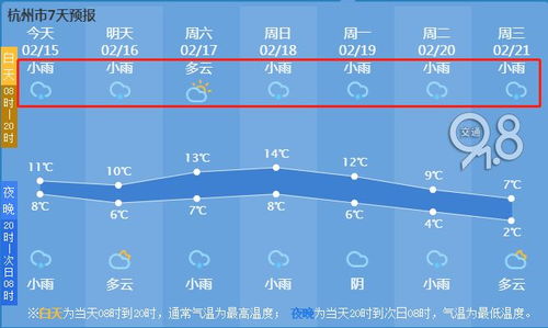 高邮天气预报7天（高邮天气预报30天精准）