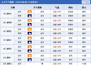 凤阳天气预报（蚌埠天气预报）