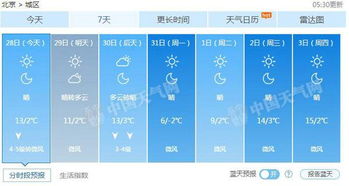 北京天气预报七天（北京天气预报七天之内）