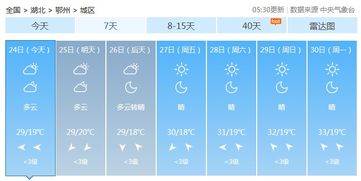鄂州天气预报（黄石天气预报）
