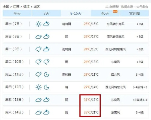 镇江一周天气预报（镇江一周天气预报准确的）