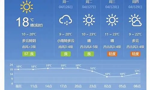 漯河市天气预报（漯河市天气预报一个月30天）