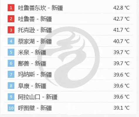 新疆现在温度多高(现在新疆的温度是多少度) 新疆现在温度多高(现在新疆的温度是多少度)