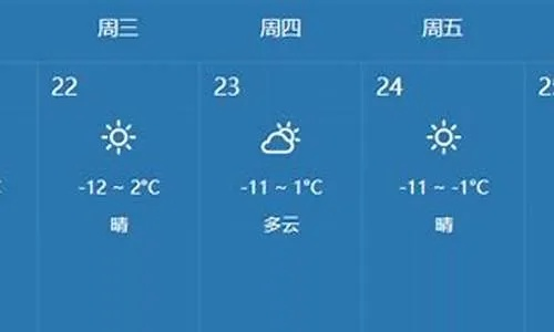 通榆天气预报15天(通榆天气预报7天查询) 通榆天气预报15天(通榆天气预报7天查询)