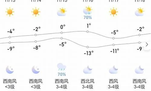 通榆天气预报15天(通榆天气预报7天查询) 通榆天气预报15天(通榆天气预报7天查询)