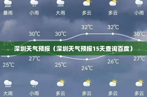 深圳天气预报查询一周15天气预报(深圳天气预报一周15天查询结果) 深圳天气预报查询一周15天气预报(深圳天气预报一周15天查询结果)