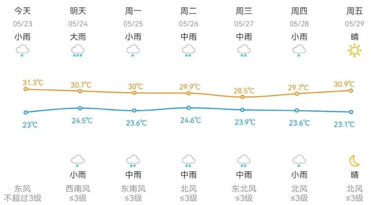 杭州天气（杭州天气预报一周7天）