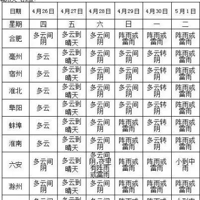 广东省天气预报（五一假期广东省天气预报）