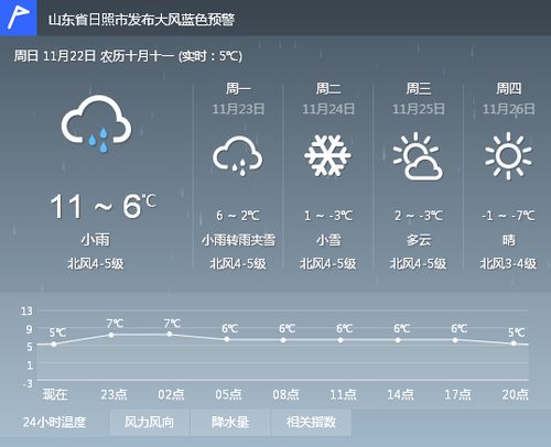关于丽江天气预报15天查询的信息