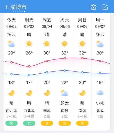 淄博天气预报（淄博天气预报15天最新）