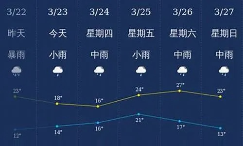 未来15天预报（永年天气未来15天预报）