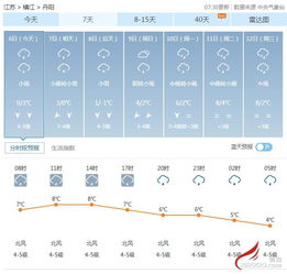 天气预报时间段下雨(天气预报雨下到什么时候) 天气预报时间段下雨(天气预报雨下到什么时候)