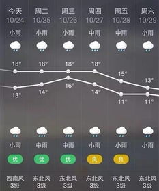 天气预报时间段下雨(天气预报雨下到什么时候) 天气预报时间段下雨(天气预报雨下到什么时候)