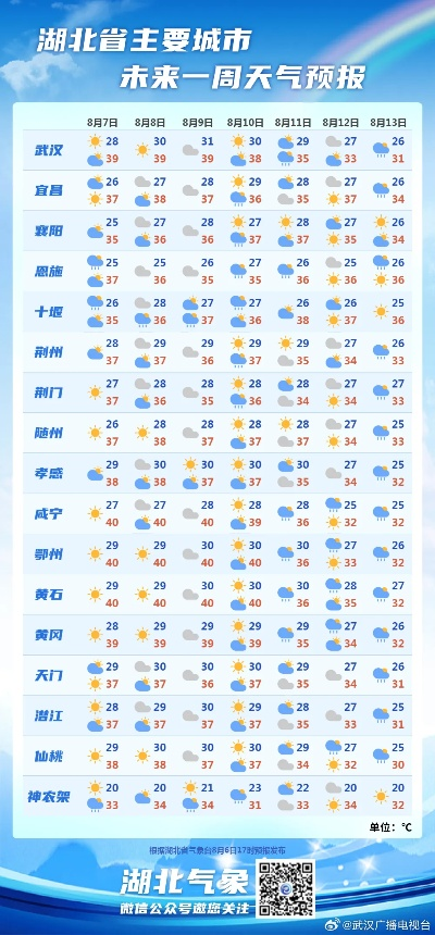 武汉精准天气10天(武汉精准天气10天气) 武汉精准天气10天(武汉精准天气10天气)