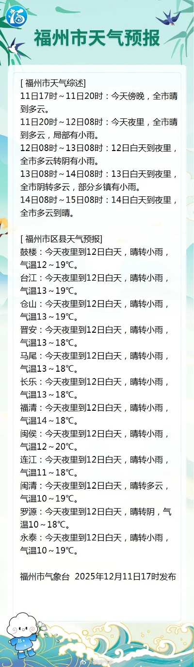 福建天气预报15天查询(福建天气预报15天查询最新消息及时间表) 福建天气预报15天查询(福建天气预报15天查询最新消息及时间表)