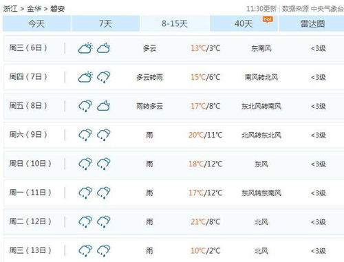 磐安天气预报(磐安天气预报15天准确率) 磐安天气预报(磐安天气预报15天准确率)
