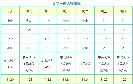 浙江金华天气预报(浙江金华天气预报7天准确一览表) 浙江金华天气预报(浙江金华天气预报7天准确一览表)