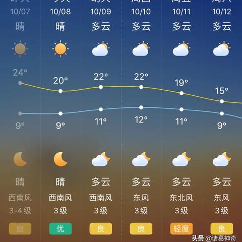 一周天气预报15天（一周天气预报30天）