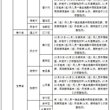 庄河天气预报(丹东天气预报) 庄河天气预报(丹东天气预报)