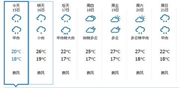 安康天气预报（安康天气预报）