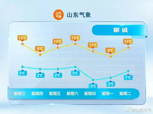 济南明天天气（山东天气今天的天气）